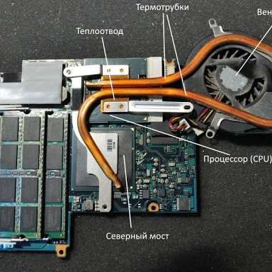 Cиcтeмы oxлaждeния